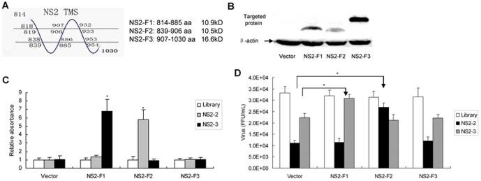 https://cdn.ncbi.nlm.nih.gov/pmc/blobs/c257/3938669/4eeb785d343d/pone.0090333.g005.jpg