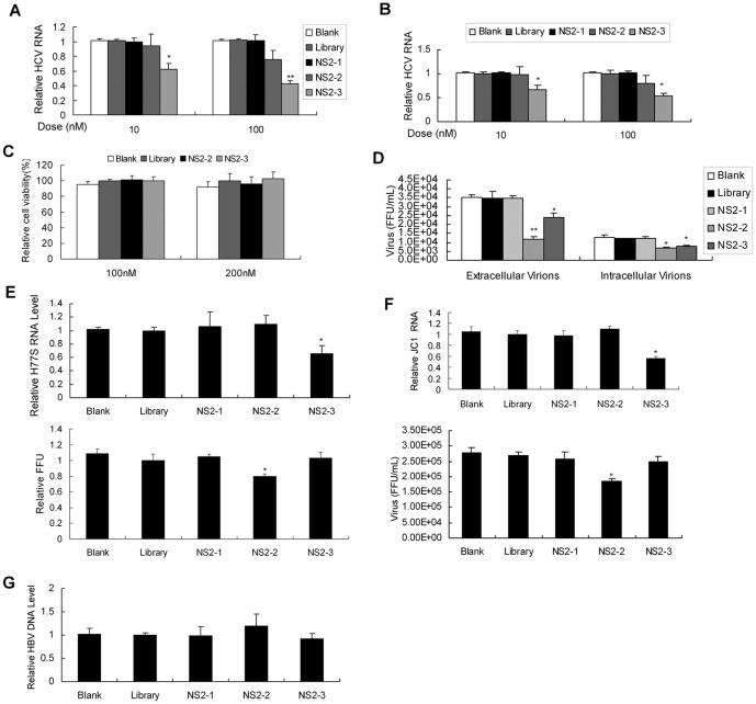 https://cdn.ncbi.nlm.nih.gov/pmc/blobs/c257/3938669/bab66a0a6762/pone.0090333.g003.jpg