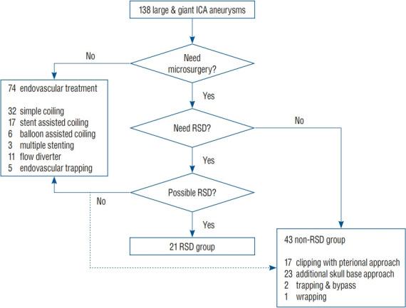 https://cdn.ncbi.nlm.nih.gov/pmc/blobs/c257/8435642/2c5b7d2f51d1/jkns-2021-0066f1.jpg