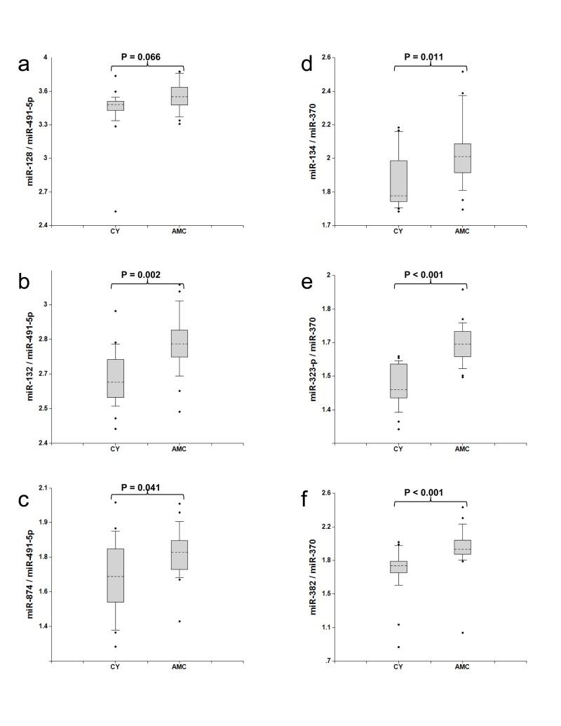 https://cdn.ncbi.nlm.nih.gov/pmc/blobs/c258/3492224/454359977cb8/aging-04-590-g004.jpg