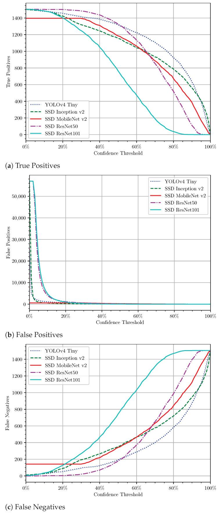 https://cdn.ncbi.nlm.nih.gov/pmc/blobs/c258/8160895/3bbf496e7f6b/sensors-21-03569-g010.jpg