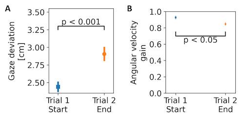 https://cdn.ncbi.nlm.nih.gov/pmc/blobs/c259/10204117/f992058d58a5/jemr-15-04-b-figure-06.jpg