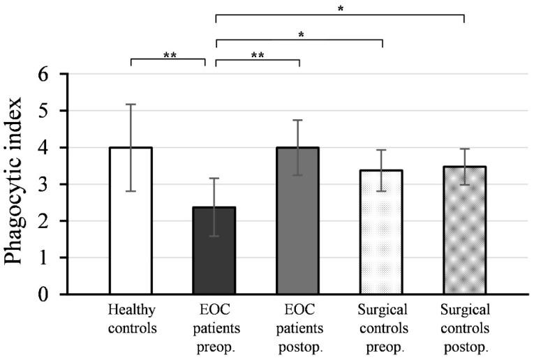 https://cdn.ncbi.nlm.nih.gov/pmc/blobs/c25a/10533144/22413b5b415a/medicina-59-01602-g003.jpg