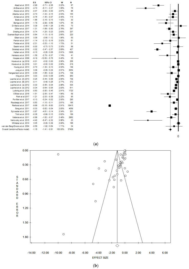 https://cdn.ncbi.nlm.nih.gov/pmc/blobs/c25b/7277615/69db33fb0b22/ijerph-17-03738-g002.jpg