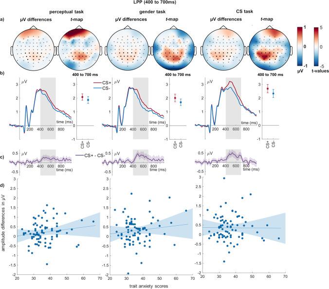 https://cdn.ncbi.nlm.nih.gov/pmc/blobs/c25b/9458573/0b127a7b5650/13415_2022_998_Fig6_HTML.jpg