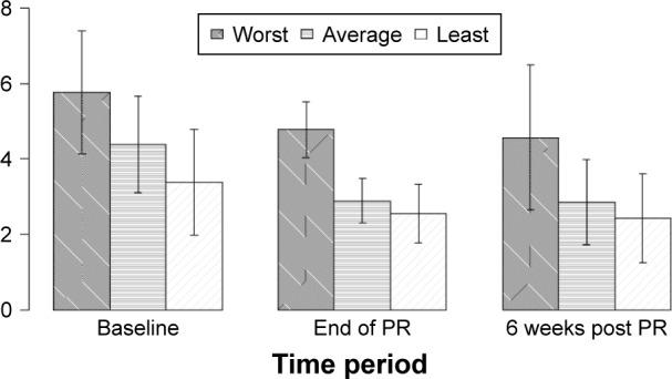https://cdn.ncbi.nlm.nih.gov/pmc/blobs/c25c/5729823/d5b47a450790/copd-12-3533Fig1.jpg