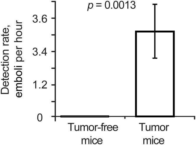https://cdn.ncbi.nlm.nih.gov/pmc/blobs/c25d/4881933/1321b299679f/pone.0156269.g003.jpg