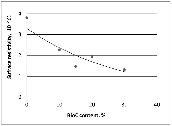 https://cdn.ncbi.nlm.nih.gov/pmc/blobs/c25f/11359726/1c0f1667a829/polymers-16-02331-g006.jpg