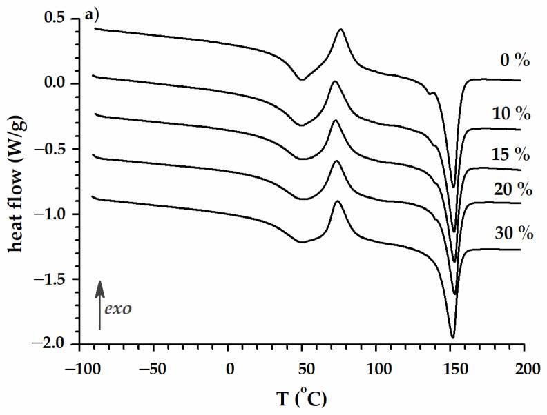 https://cdn.ncbi.nlm.nih.gov/pmc/blobs/c25f/11359726/29ed7484355f/polymers-16-02331-g005a.jpg