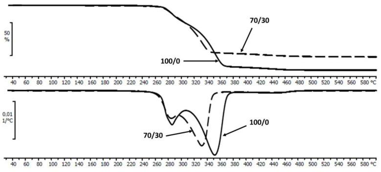 https://cdn.ncbi.nlm.nih.gov/pmc/blobs/c25f/11359726/7f7dd03e01a2/polymers-16-02331-g001.jpg