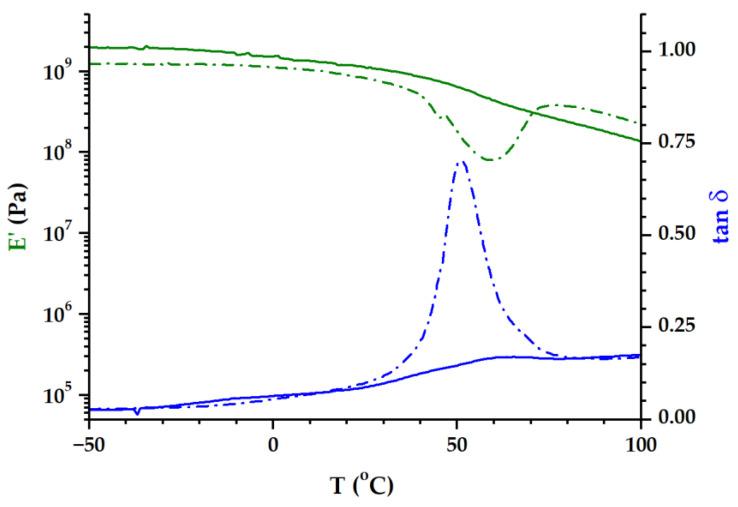 https://cdn.ncbi.nlm.nih.gov/pmc/blobs/c25f/11359726/cc3460e68930/polymers-16-02331-g004.jpg