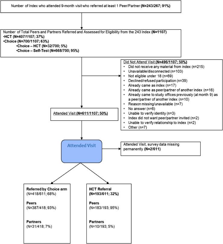 https://cdn.ncbi.nlm.nih.gov/pmc/blobs/c25f/7171186/a0da2b8516ae/gr2.jpg