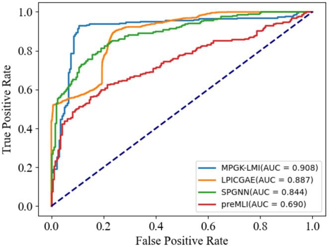 https://cdn.ncbi.nlm.nih.gov/pmc/blobs/c261/11441278/7c5ea9345f14/JCMM-28-e18590-g001.jpg