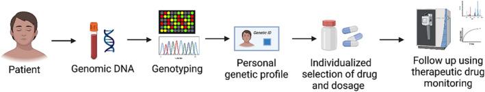 https://cdn.ncbi.nlm.nih.gov/pmc/blobs/c263/12122132/61ced239a7f5/BCP-91-1569-g002.jpg