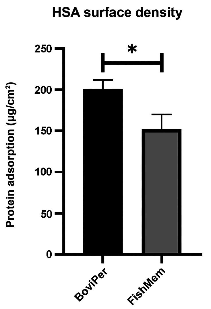 https://cdn.ncbi.nlm.nih.gov/pmc/blobs/c263/12396050/793aa4d71d1b/in_vivo-39-2524-g0001.jpg