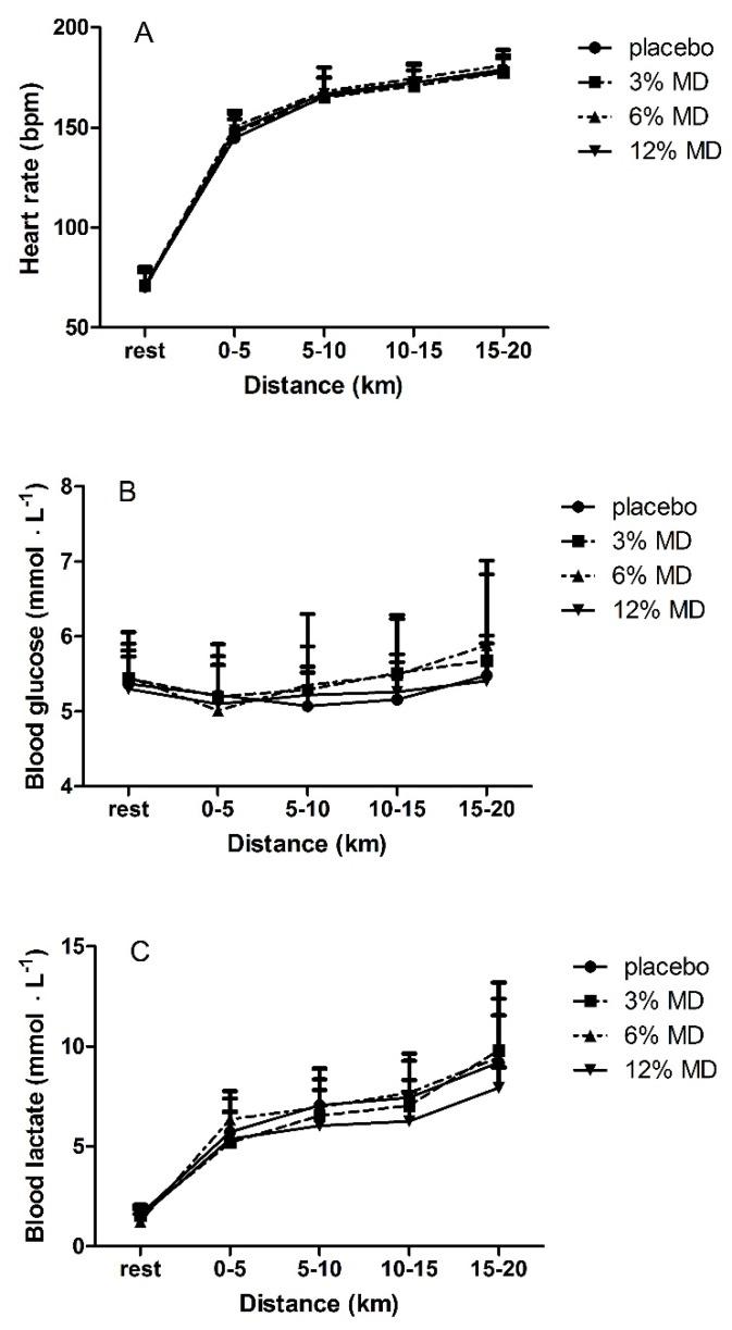 https://cdn.ncbi.nlm.nih.gov/pmc/blobs/c264/4882682/5ae50b9f9d08/nutrients-08-00269-g003.jpg