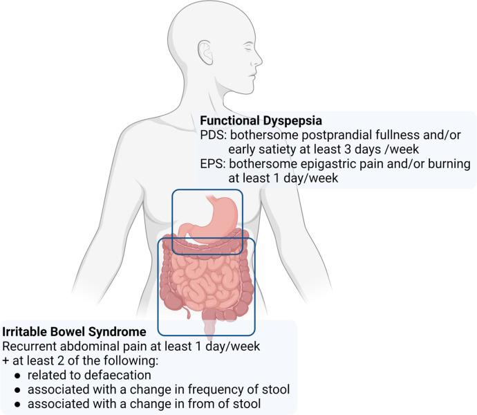 https://cdn.ncbi.nlm.nih.gov/pmc/blobs/c266/10086308/8165904203ec/gutjnl-2020-320633f01.jpg