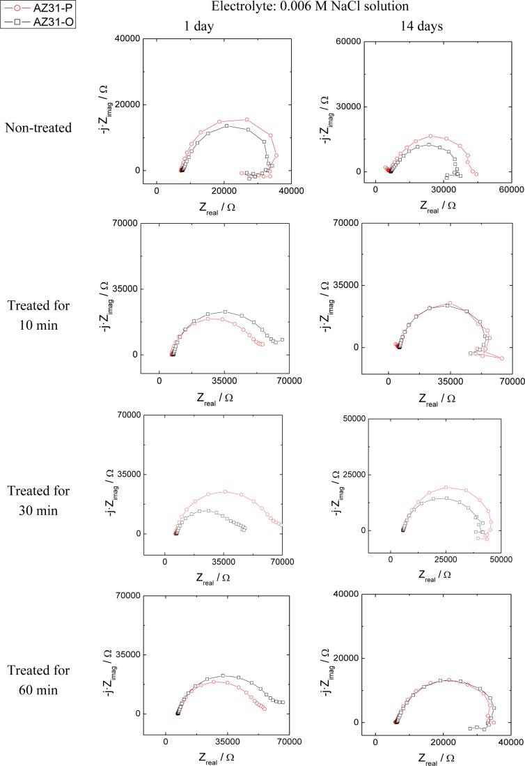 https://cdn.ncbi.nlm.nih.gov/pmc/blobs/c266/5453374/0da05a7c941b/materials-07-02534f12.jpg