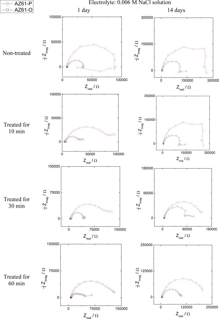 https://cdn.ncbi.nlm.nih.gov/pmc/blobs/c266/5453374/7242d71e8d4b/materials-07-02534f13.jpg