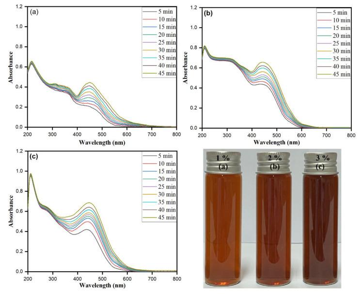 https://cdn.ncbi.nlm.nih.gov/pmc/blobs/c266/7760056/49dae468f1f0/biomolecules-10-01604-g003.jpg
