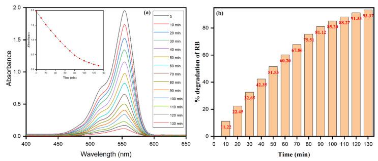 https://cdn.ncbi.nlm.nih.gov/pmc/blobs/c266/7760056/a13e082387ea/biomolecules-10-01604-g012.jpg