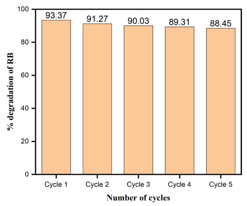 https://cdn.ncbi.nlm.nih.gov/pmc/blobs/c266/7760056/c90267a36d31/biomolecules-10-01604-g015.jpg