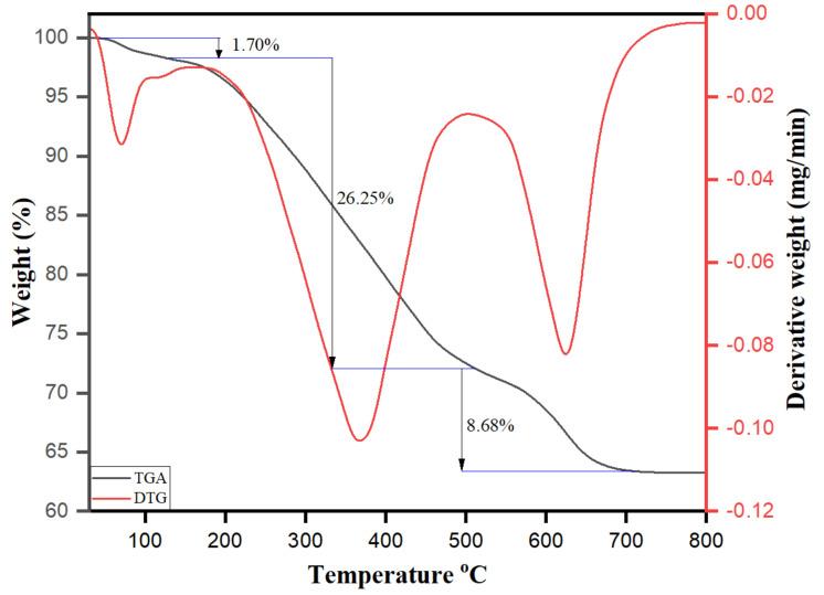 https://cdn.ncbi.nlm.nih.gov/pmc/blobs/c266/7760056/dd2b6bfc5ccf/biomolecules-10-01604-g011.jpg