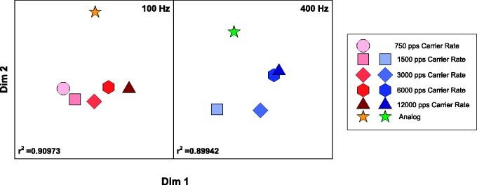 https://cdn.ncbi.nlm.nih.gov/pmc/blobs/c267/6236864/1fe33afb598f/10.1177_2331216518807535-fig6.jpg