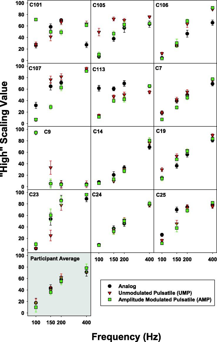 https://cdn.ncbi.nlm.nih.gov/pmc/blobs/c267/6236864/4a27d37bc40e/10.1177_2331216518807535-fig4.jpg