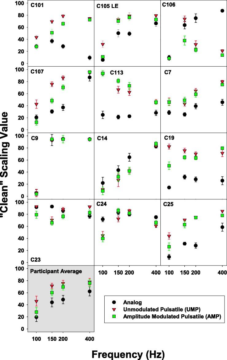 https://cdn.ncbi.nlm.nih.gov/pmc/blobs/c267/6236864/f63a6bb216dd/10.1177_2331216518807535-fig5.jpg