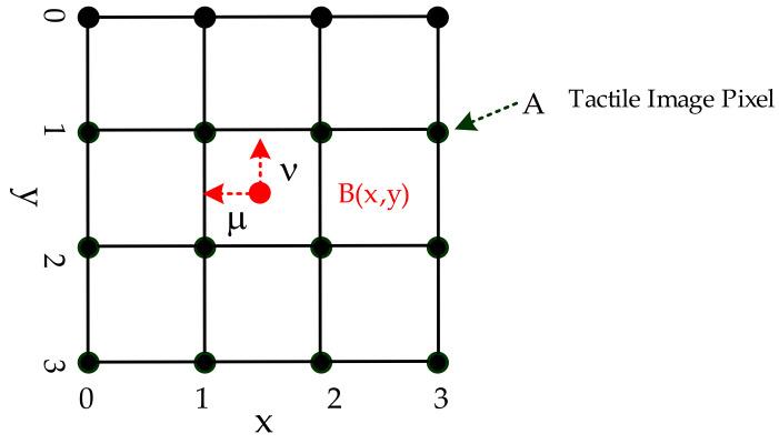 https://cdn.ncbi.nlm.nih.gov/pmc/blobs/c268/8473115/4741151056ef/sensors-21-06024-g015.jpg