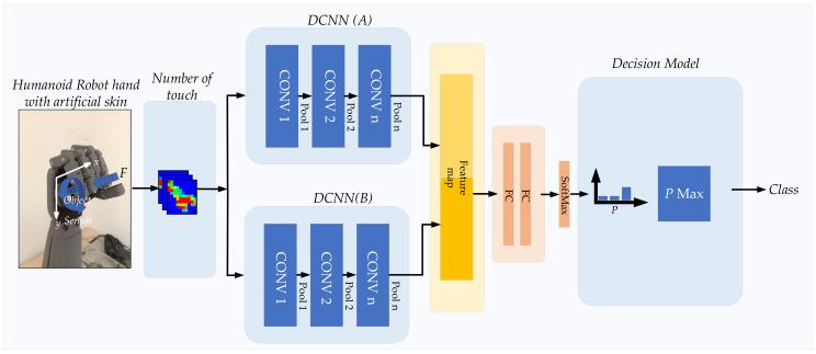 https://cdn.ncbi.nlm.nih.gov/pmc/blobs/c268/8473115/ae7e585fbc5c/sensors-21-06024-g023.jpg