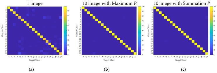 https://cdn.ncbi.nlm.nih.gov/pmc/blobs/c268/8473115/b16c81d3fb55/sensors-21-06024-g027.jpg