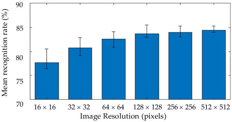 https://cdn.ncbi.nlm.nih.gov/pmc/blobs/c268/8473115/f52751451cc1/sensors-21-06024-g018.jpg