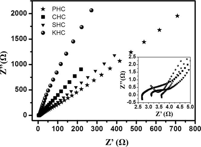 https://cdn.ncbi.nlm.nih.gov/pmc/blobs/c26b/6841744/f6173153d1d9/41598_2019_52006_Fig14_HTML.jpg