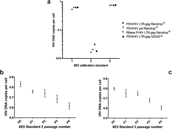 https://cdn.ncbi.nlm.nih.gov/pmc/blobs/c26d/5430807/f048fae02f35/41598_2017_1221_Fig2_HTML.jpg