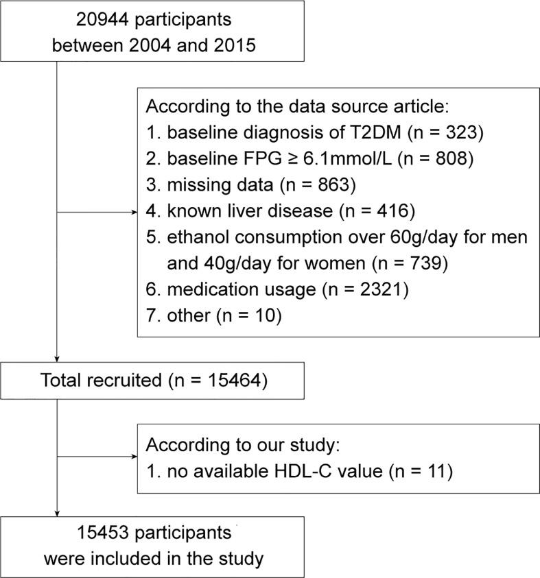 https://cdn.ncbi.nlm.nih.gov/pmc/blobs/c26f/9557082/6a52aa9e710d/fendo-13-1026791-g001.jpg