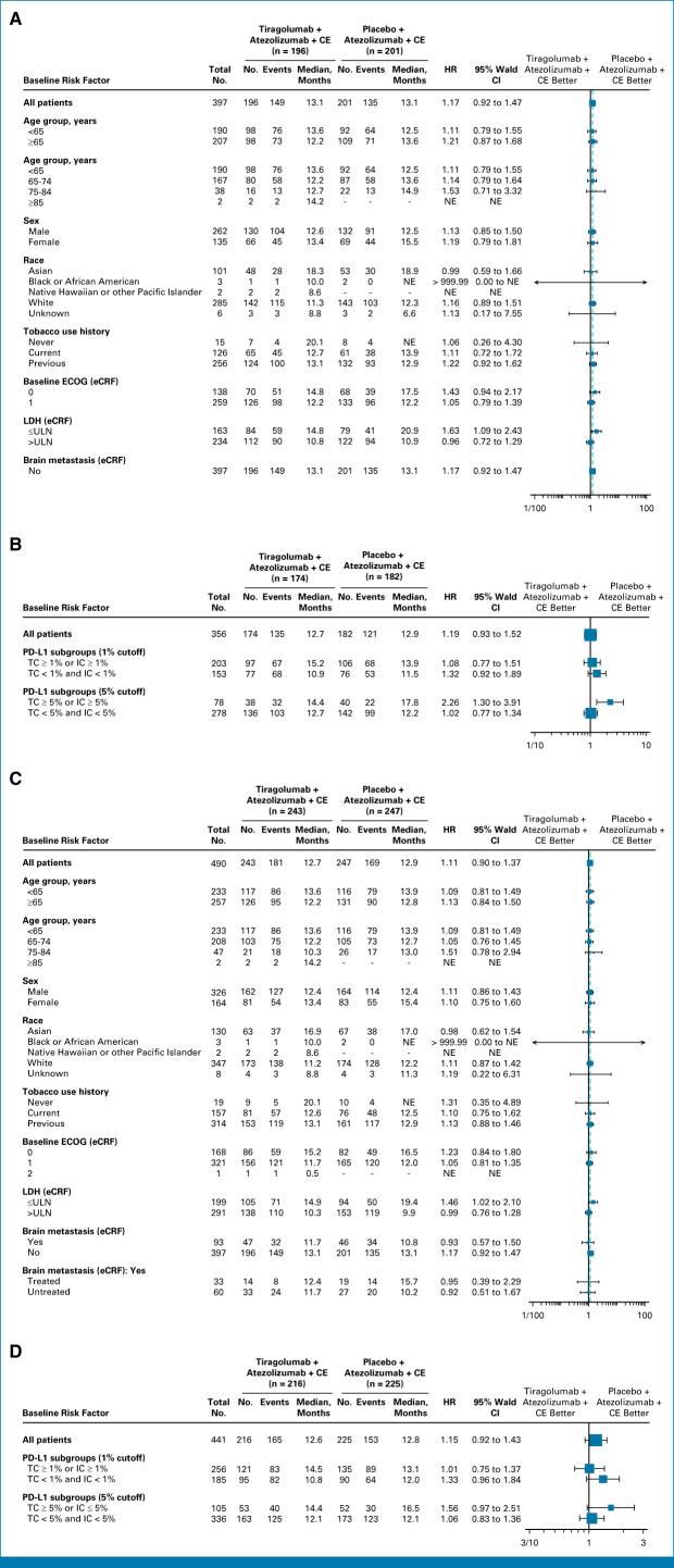 https://cdn.ncbi.nlm.nih.gov/pmc/blobs/c270/10824371/67d12b430cf2/jco-42-324-g005.jpg