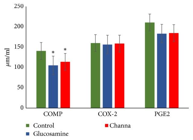 https://cdn.ncbi.nlm.nih.gov/pmc/blobs/c270/6636483/c17f6341fbd6/BMRI2019-6979585.006.jpg