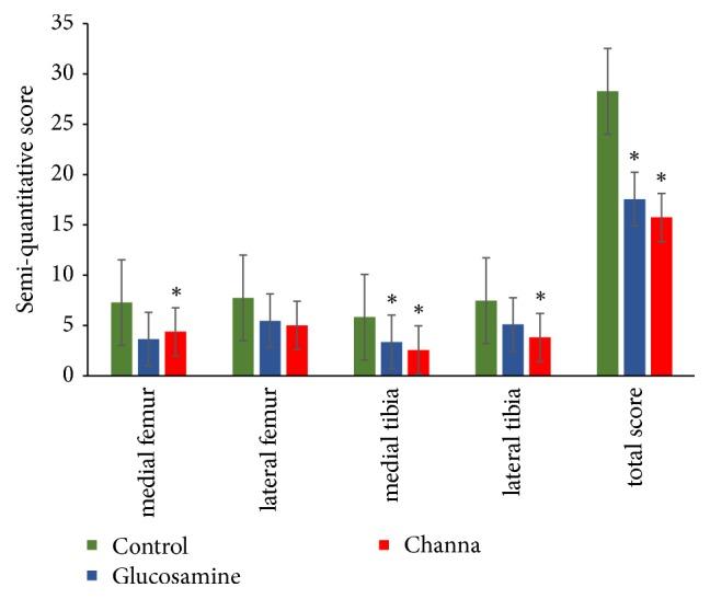 https://cdn.ncbi.nlm.nih.gov/pmc/blobs/c270/6636483/cd2c039ac03a/BMRI2019-6979585.004.jpg
