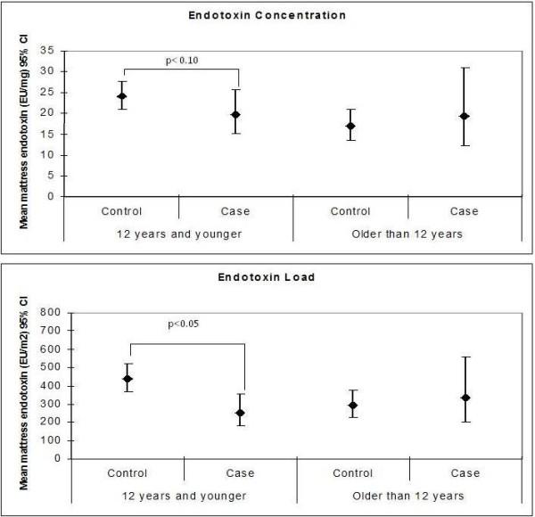 https://cdn.ncbi.nlm.nih.gov/pmc/blobs/c272/3545854/de6074f85787/1471-2466-12-56-1.jpg