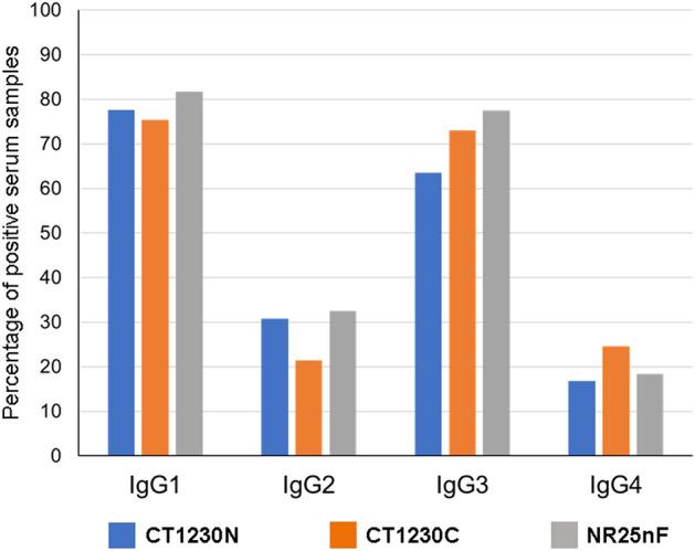 https://cdn.ncbi.nlm.nih.gov/pmc/blobs/c275/11053162/a2867a1eca13/41598_2024_59153_Fig3_HTML.jpg