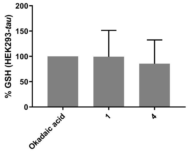 https://cdn.ncbi.nlm.nih.gov/pmc/blobs/c276/10669650/17ae0cea10fc/antioxidants-12-01980-g005.jpg