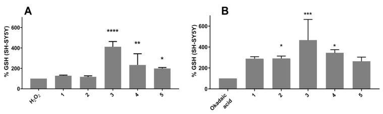 https://cdn.ncbi.nlm.nih.gov/pmc/blobs/c276/10669650/2a0d43777da7/antioxidants-12-01980-g004.jpg