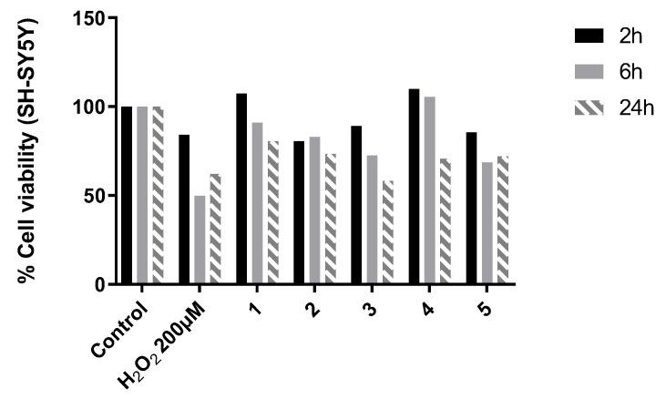 https://cdn.ncbi.nlm.nih.gov/pmc/blobs/c276/10669650/f18bff62ebdf/antioxidants-12-01980-g003.jpg