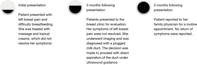 https://cdn.ncbi.nlm.nih.gov/pmc/blobs/c27a/12314676/add7560d3c71/tbcr-06-30-f3.jpg