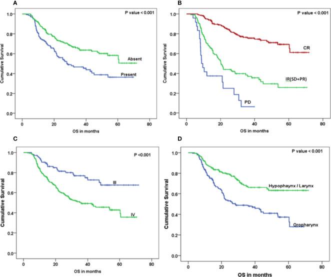https://cdn.ncbi.nlm.nih.gov/pmc/blobs/c27b/9202501/7c67ad7762ce/fonc-12-814895-g005.jpg