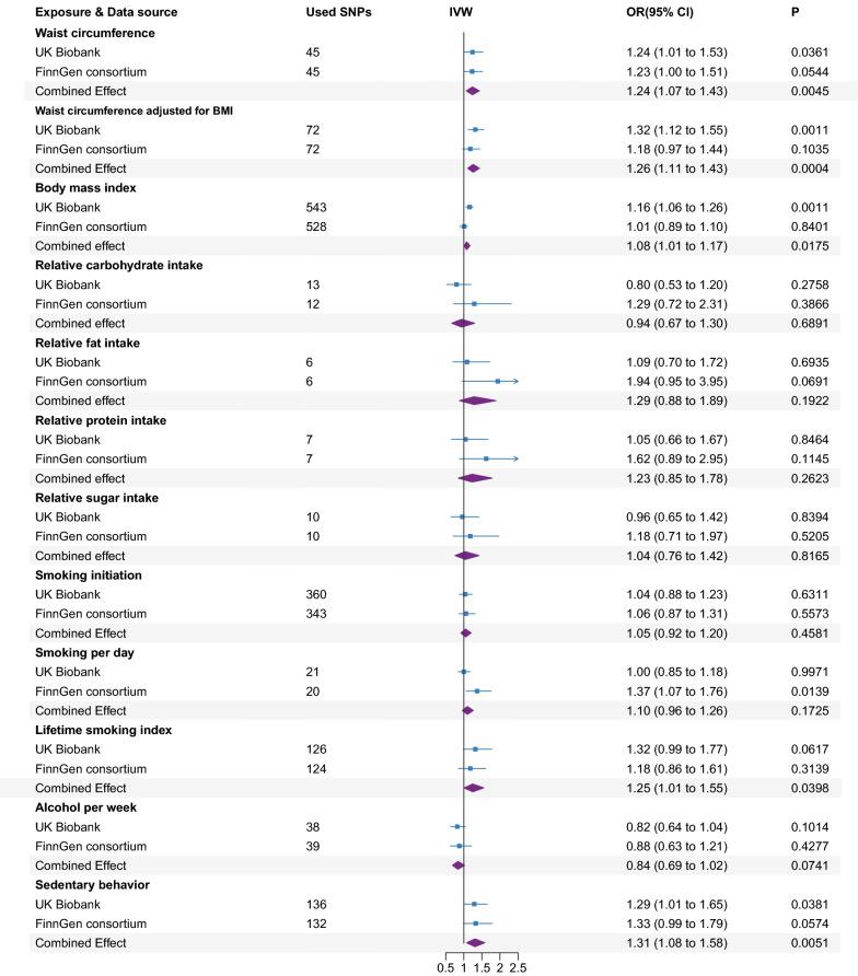 https://cdn.ncbi.nlm.nih.gov/pmc/blobs/c27c/9617448/c409337c77cb/12967_2022_3722_Fig3_HTML.jpg