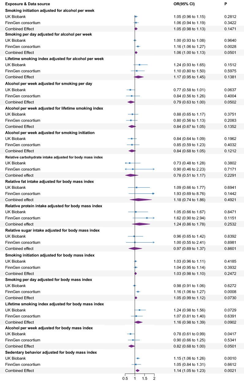 https://cdn.ncbi.nlm.nih.gov/pmc/blobs/c27c/9617448/eecd54096de2/12967_2022_3722_Fig4_HTML.jpg