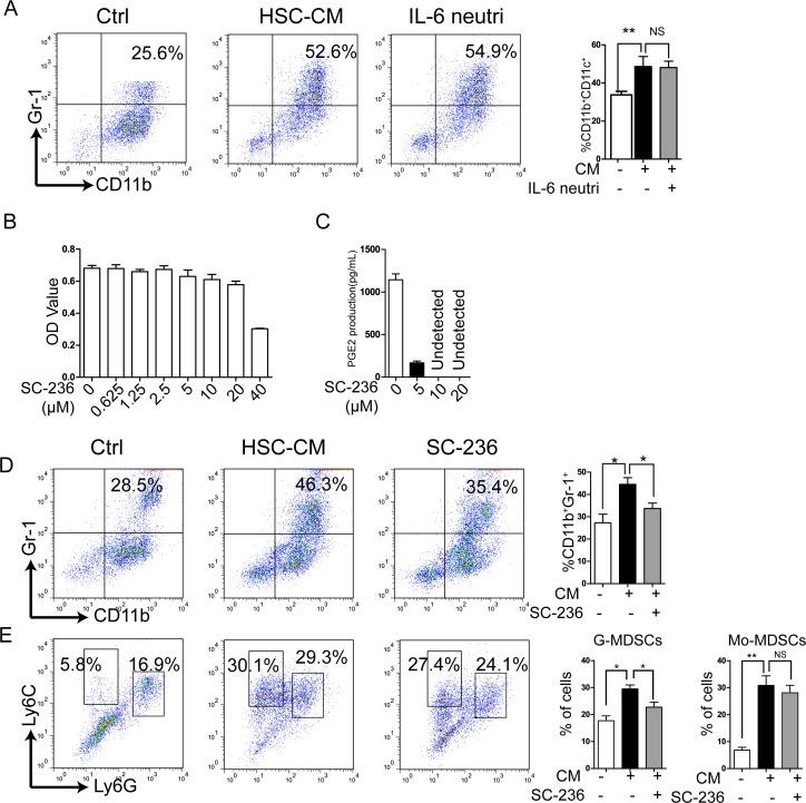 https://cdn.ncbi.nlm.nih.gov/pmc/blobs/c27d/4891010/1c423370955f/oncotarget-07-8866-g002.jpg